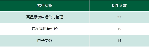 深圳市新鹏职业高级中学2023年自主招生条件