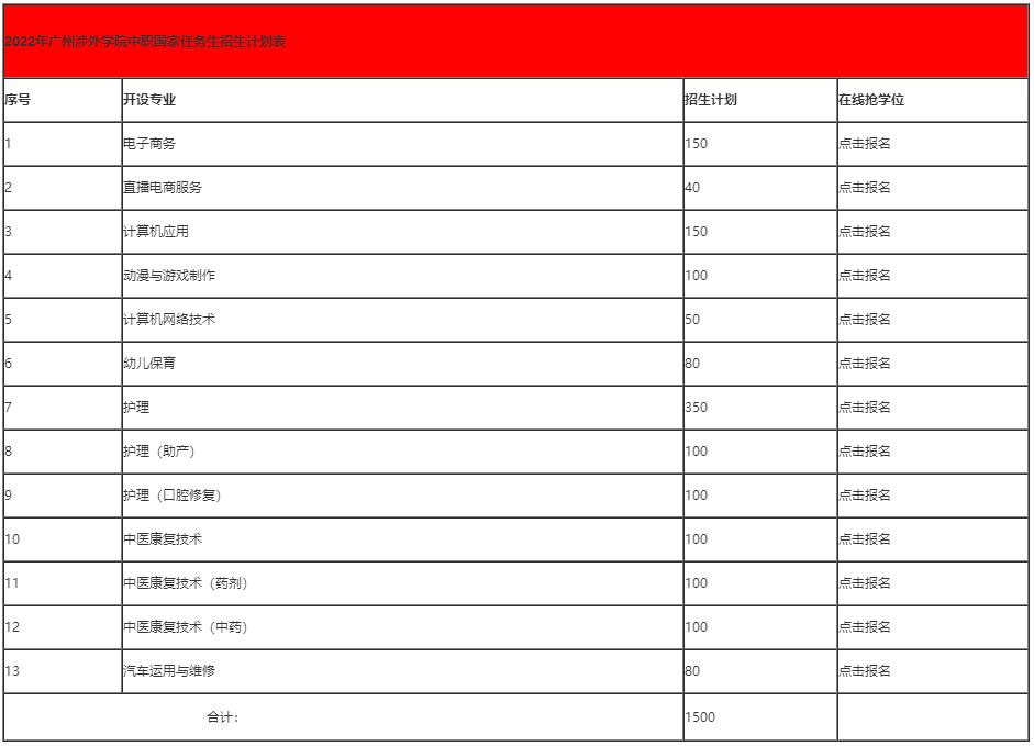 广州涉外经济职业技术学院-中职部国家任务生招生计划表