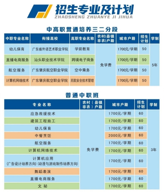 汕头市碧光职业技术学校2023年招生简章