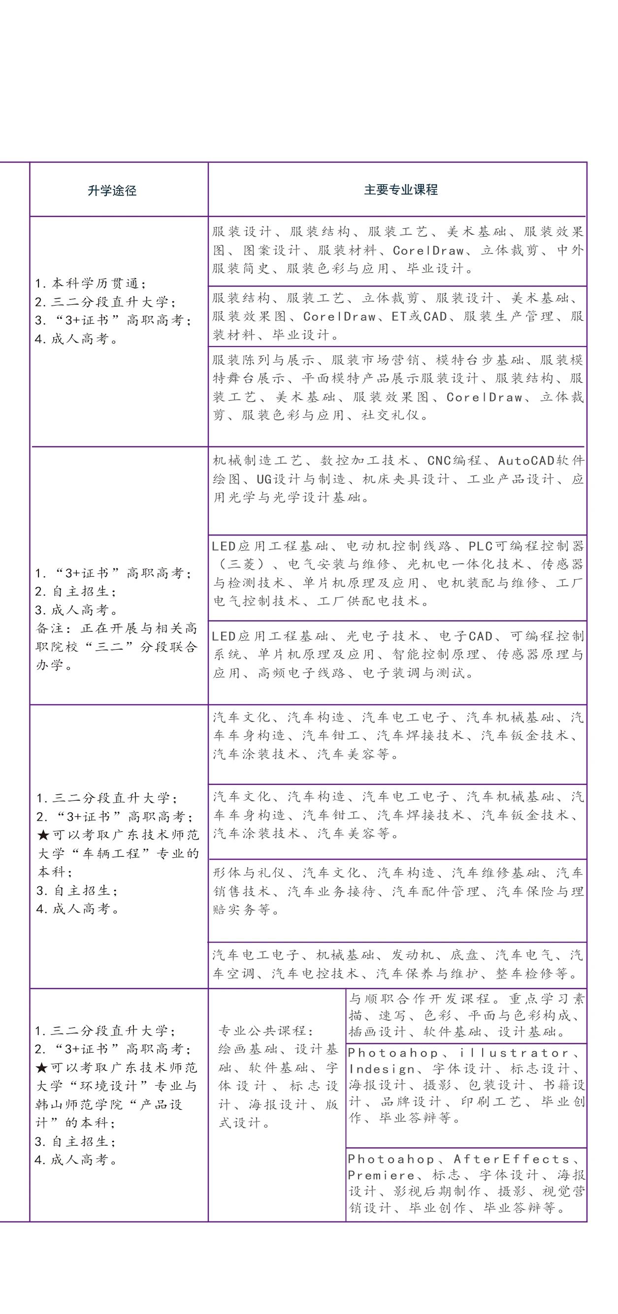 佛山市顺德区均安职业技术学校2020年招生简章