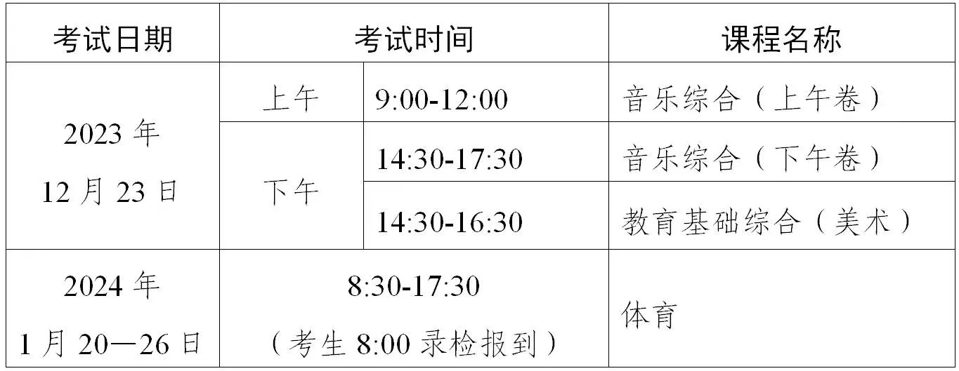 2024年中职专业技能证书考试/报名时间出炉！