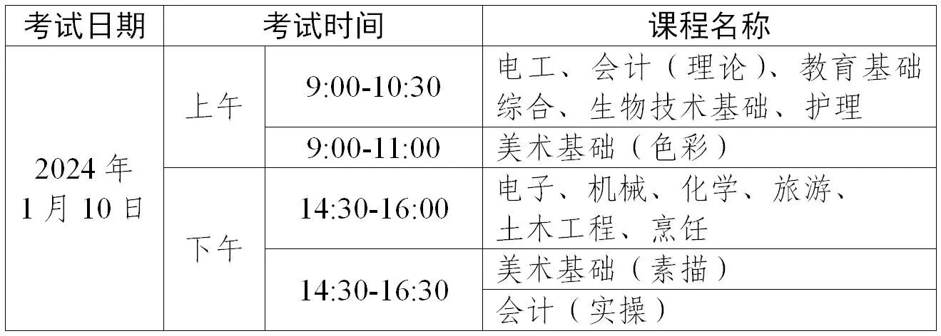 2024年中职专业技能证书考试/报名时间出炉！