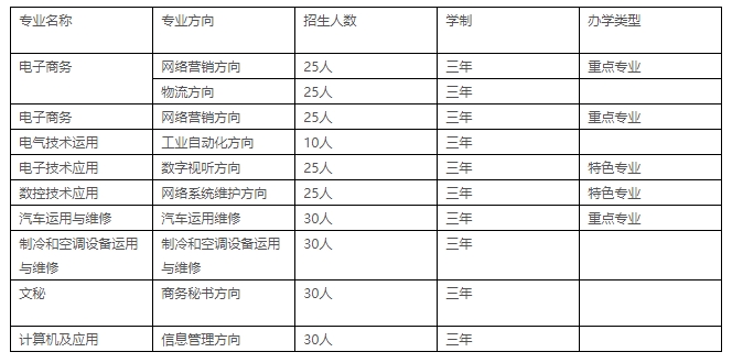 始兴县中等职业学校2023年招生计划
