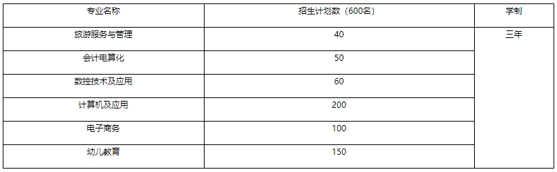 新丰县中等职业技术学校2023年招生计划
