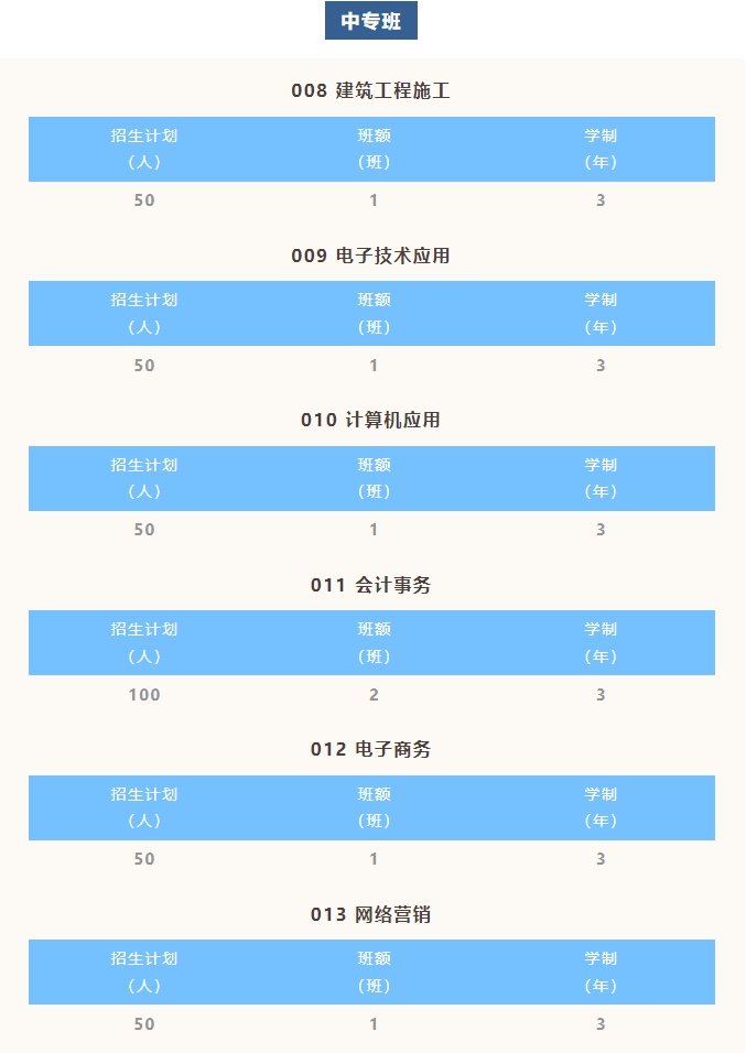 河源市职业技术学校2023年招生计划