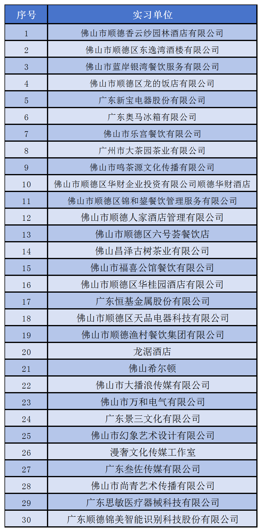 佛山市顺德区梁銶琚职业技术学校2023-2024学年第二学期学生实习单位名单公告