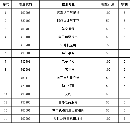 河源市现代职业技术学校2023年招生简章