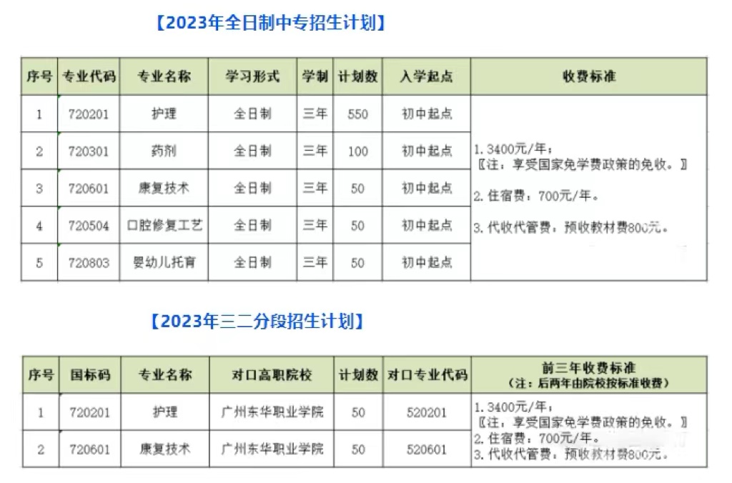 广东省东源卫生职业技术学校2023年秋季招生简章