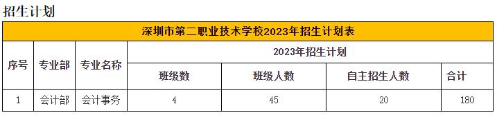 深圳市龙岗区第二职业技术学校会计部-会计事务专业介绍！