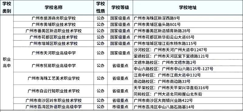 广州中职报考学校有哪些选择？学校地址一览