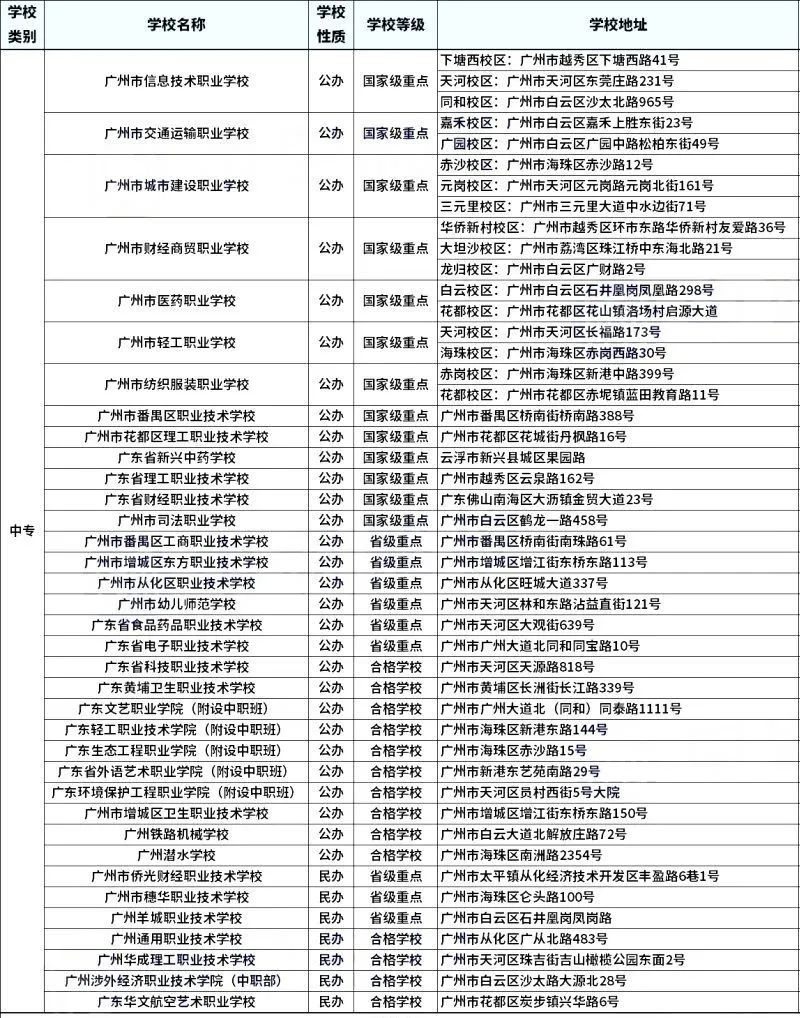 广州中职报考学校有哪些选择？学校地址一览