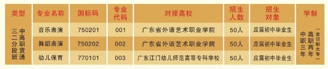 梅州市艺术学校2023年招生简章