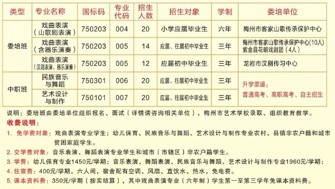 梅州市艺术学校2023年招生简章