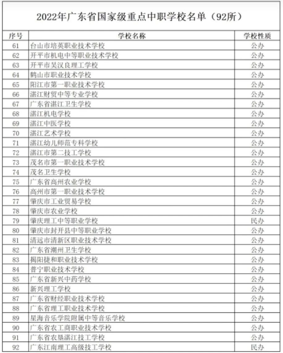中专升本科赢在起跑线！广东省国家级重点中专一览表
