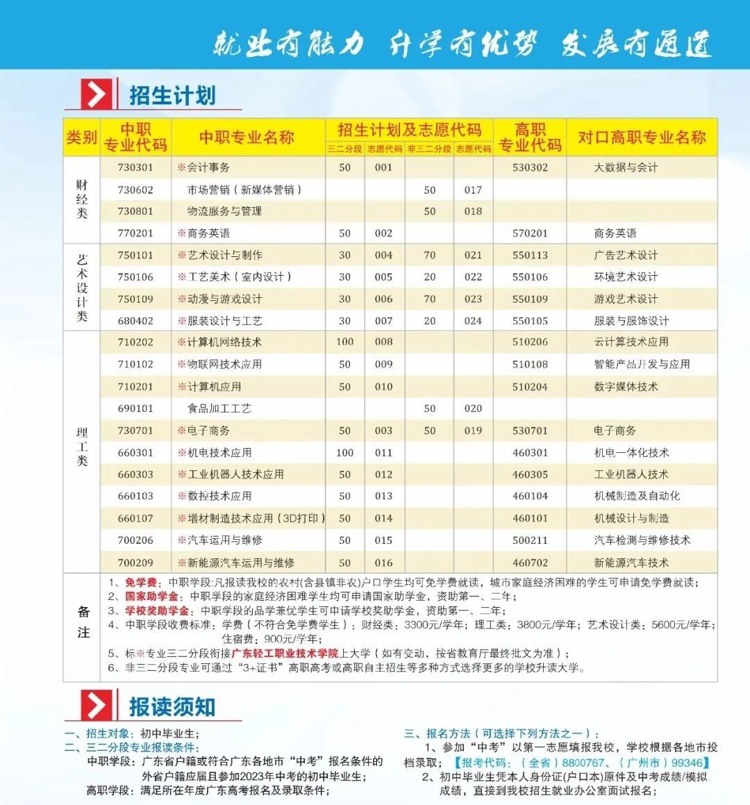 广东轻工职业技术学院中专2023年招生简章