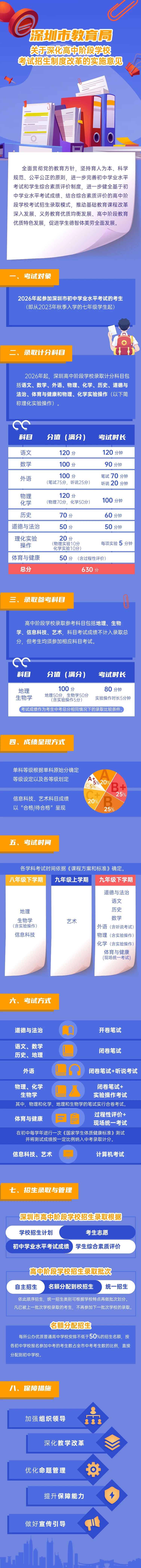 2024年深圳新中考改革方案正式发布!