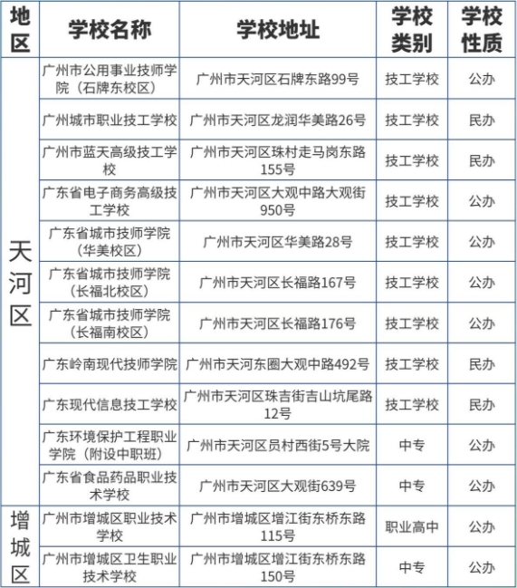 广东省广州市中职志愿填报能报考哪些院校