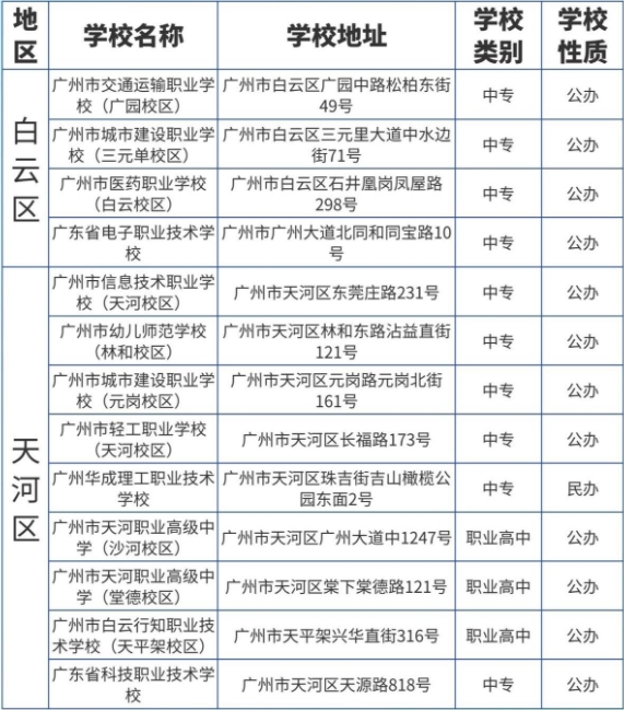 广东省广州市中职志愿填报能报考哪些院校
