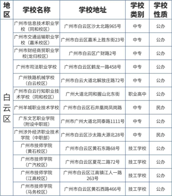 广东省广州市中职志愿填报能报考哪些院校