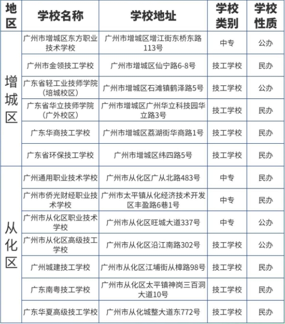 广东省广州市中职志愿填报能报考哪些院校