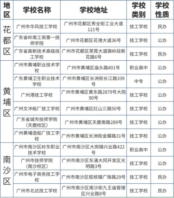 广东省广州市中职志愿填报能报考哪些院校