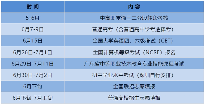 广东6月招生考试历来了