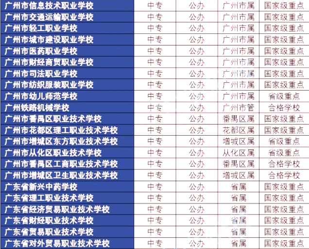 中专志愿填报锦囊：广州中专学校名单大全
