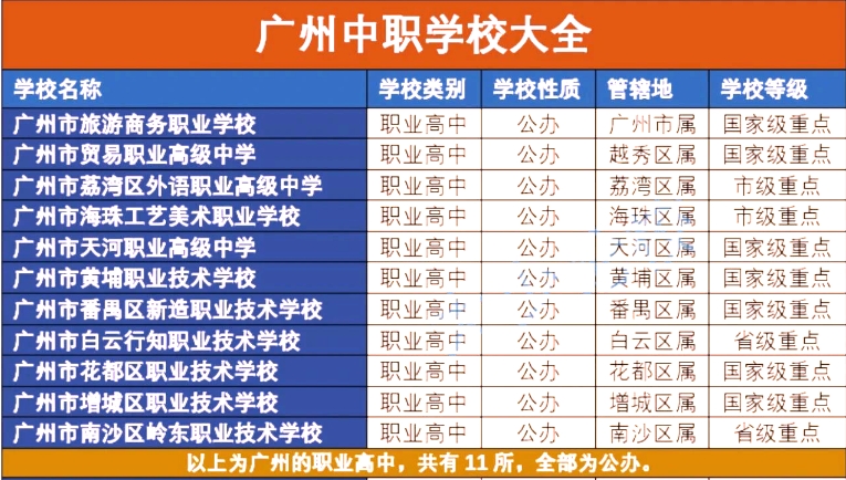 中专志愿填报锦囊：广州中专学校名单大全