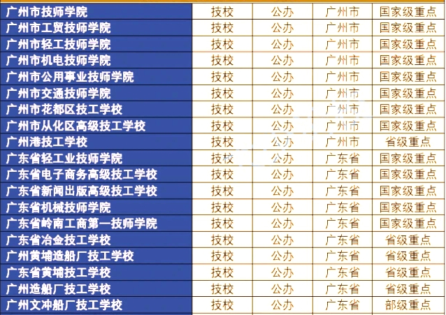 中专志愿填报锦囊：广州中专学校名单大全