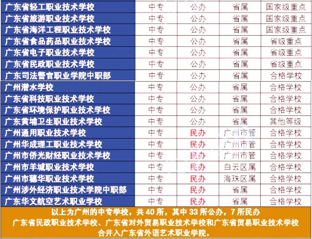 中专志愿填报锦囊：广州中专学校名单大全