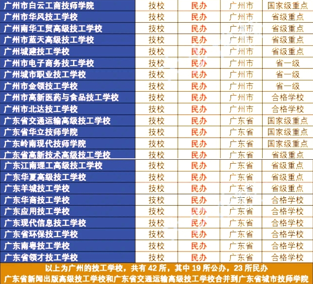 中专志愿填报锦囊：广州中专学校名单大全