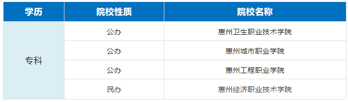 惠州.png