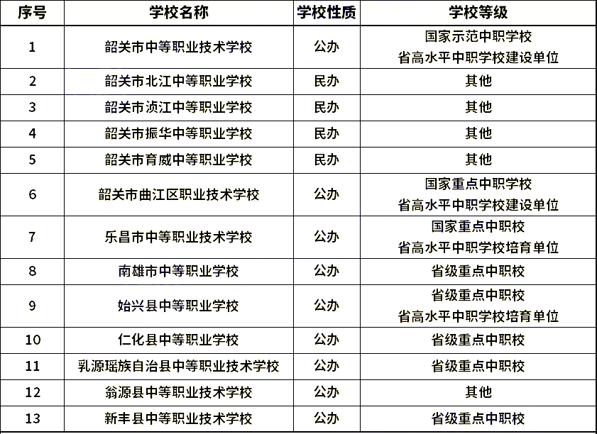 韶关中职学校