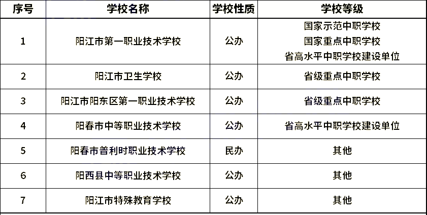 阳江中职学校