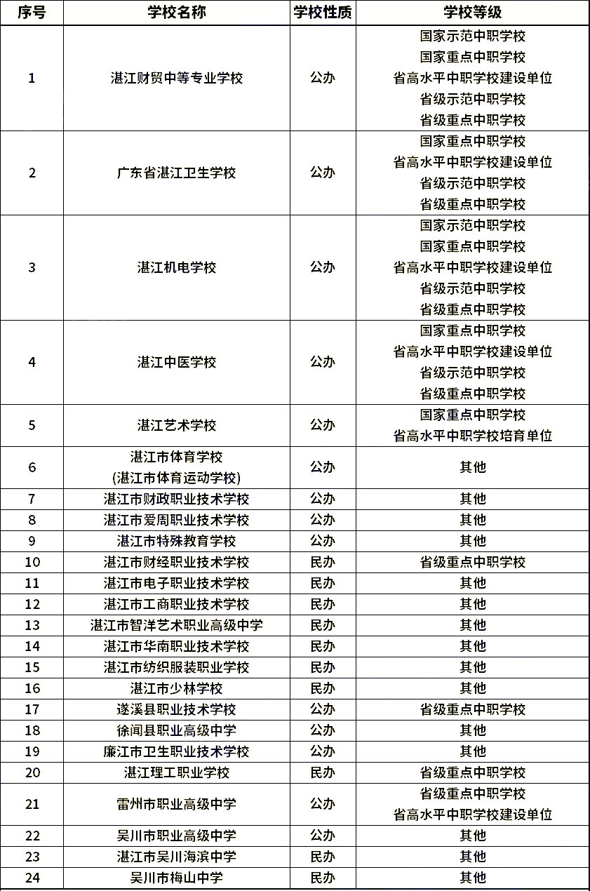 湛江中职学校