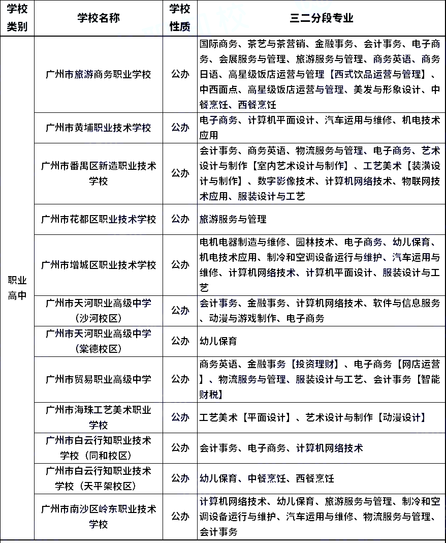 职业高中名单