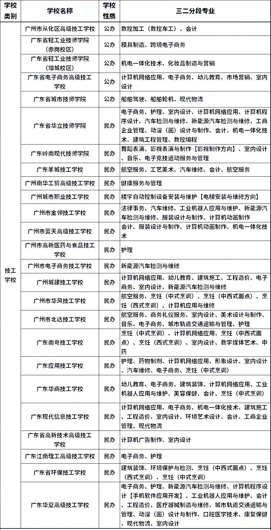 技校名单