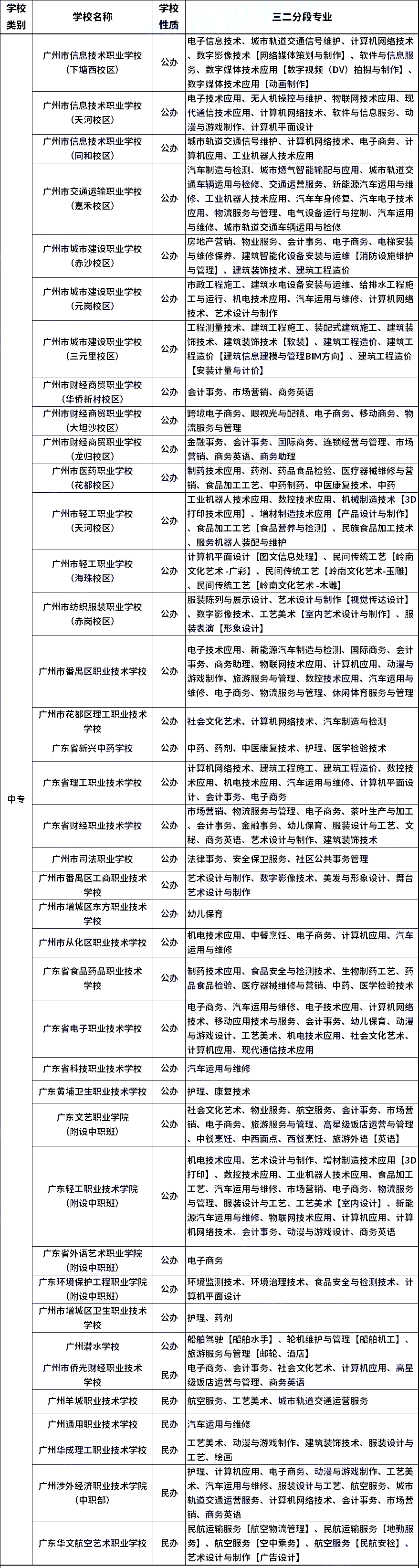 中专学校名单