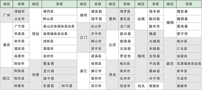 广东中职