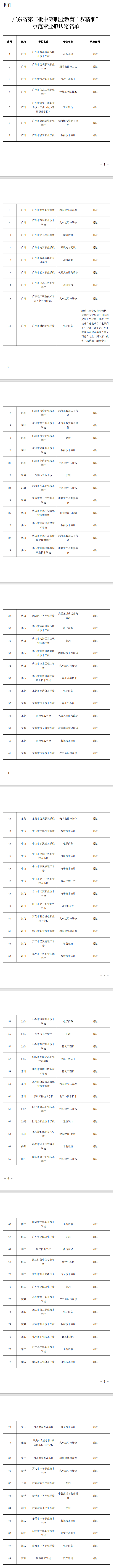 双精准示范专业名单1