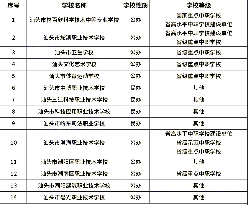 汕头中职学校