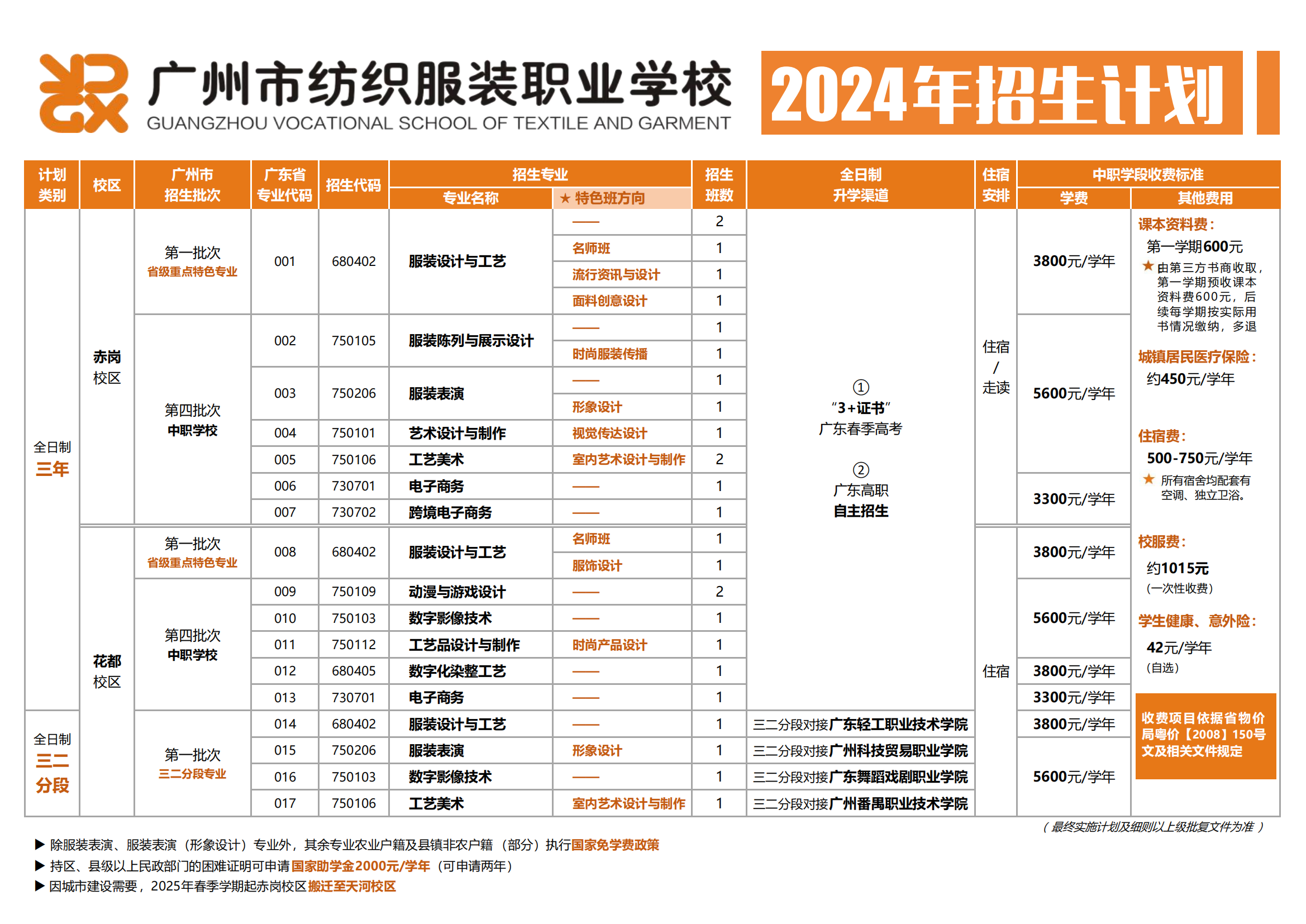 招生计划