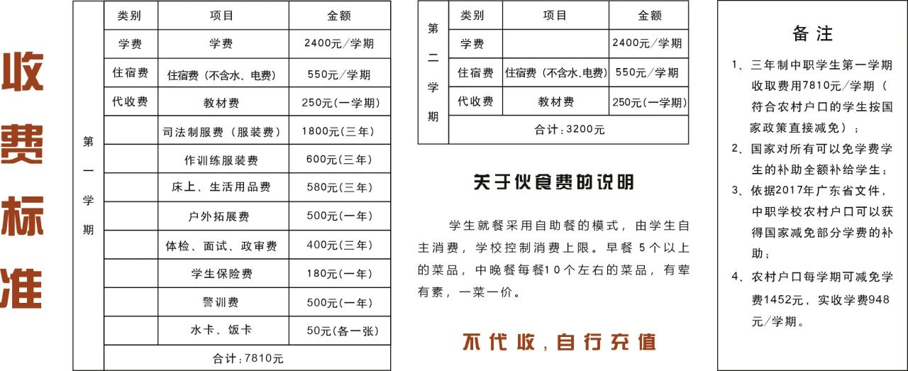 收费标准