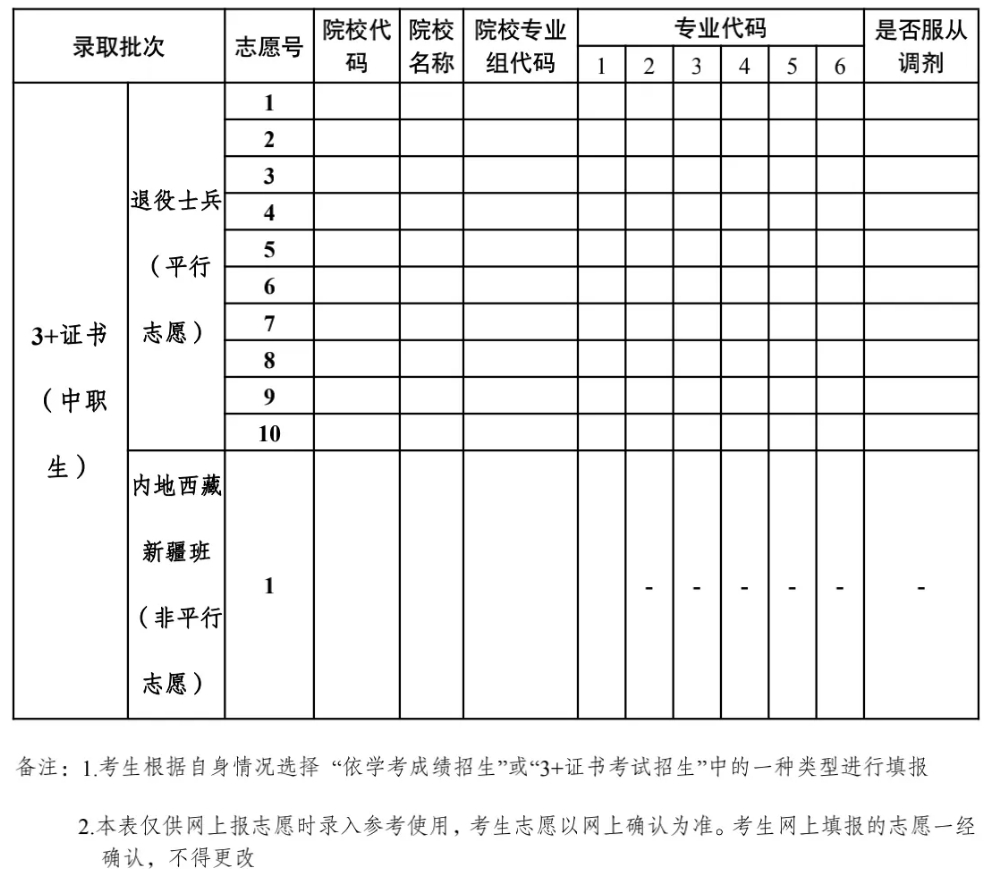 志愿填报表
