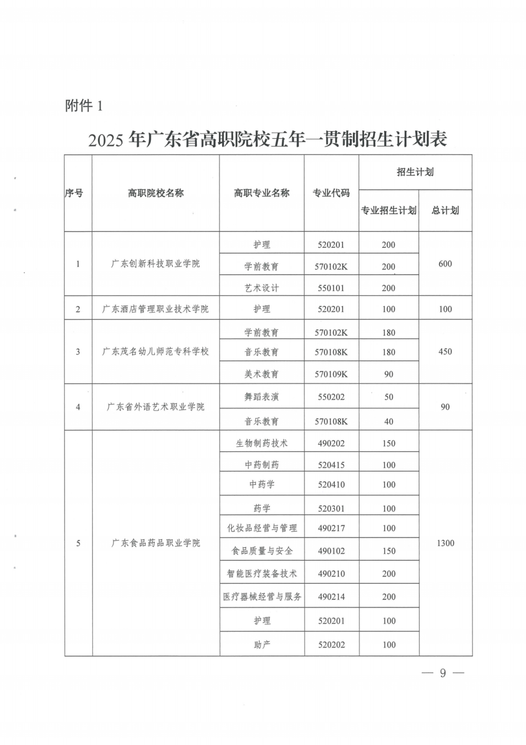 院校招生