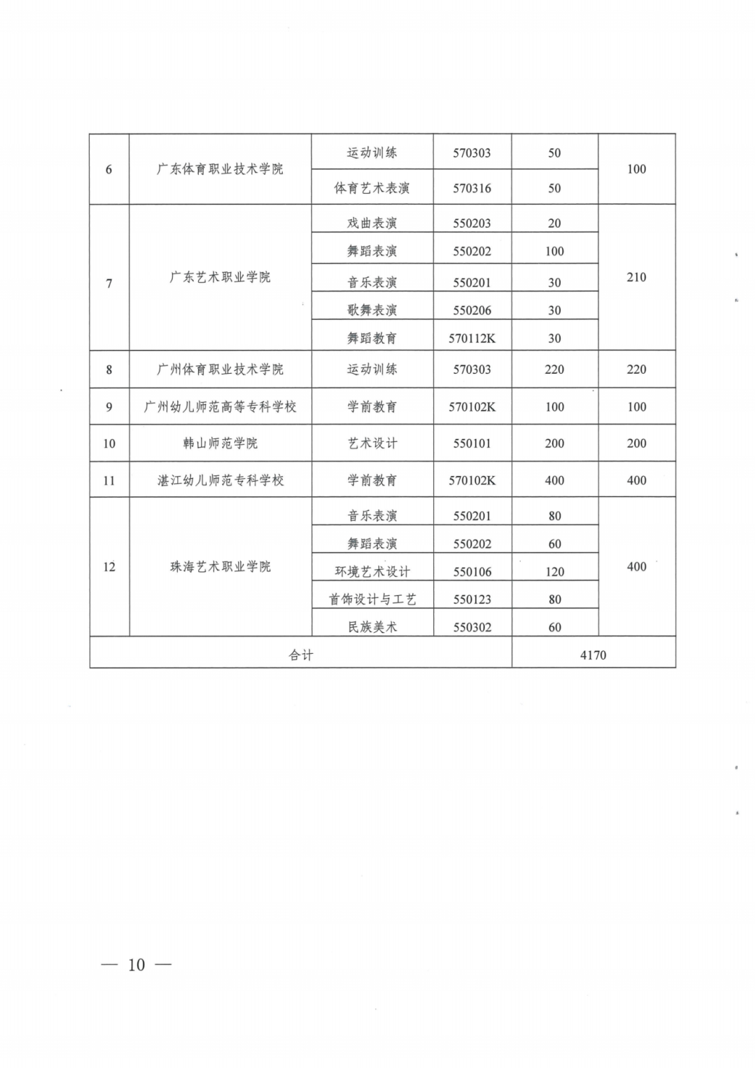 院校招生计划