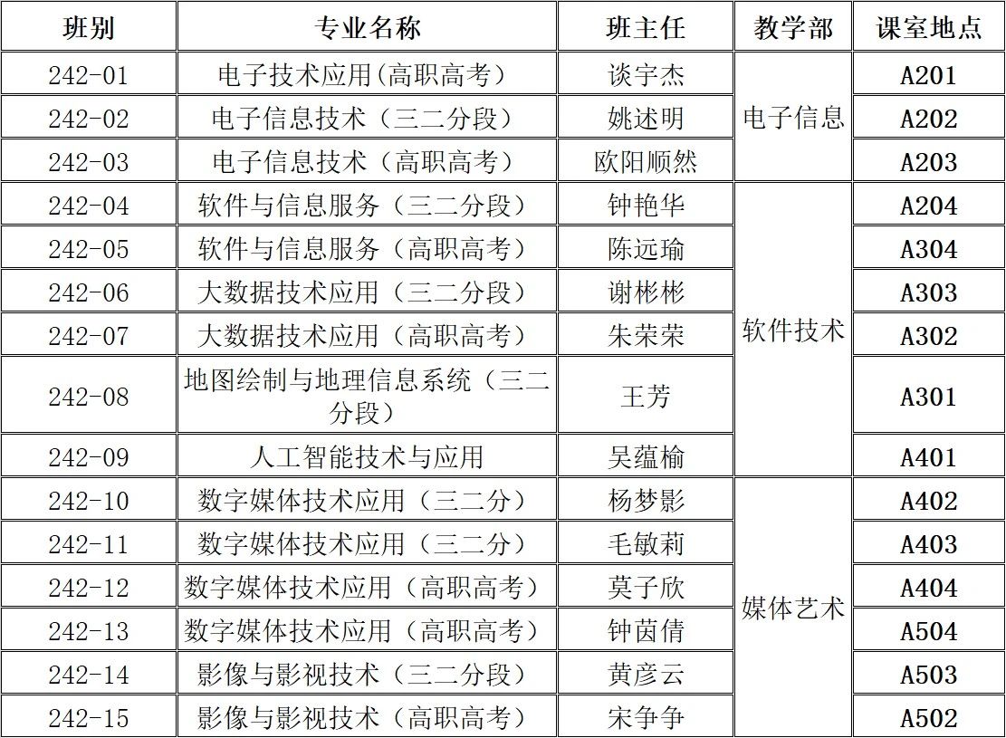 安排