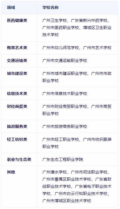 广州公办中专有哪些院校