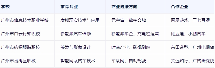广州哪些技校比较好