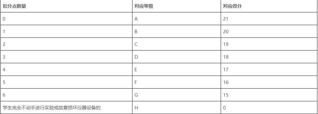 东莞物化生赋分